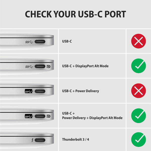 RVC-DPC USB-C > DP kabel 1.8m