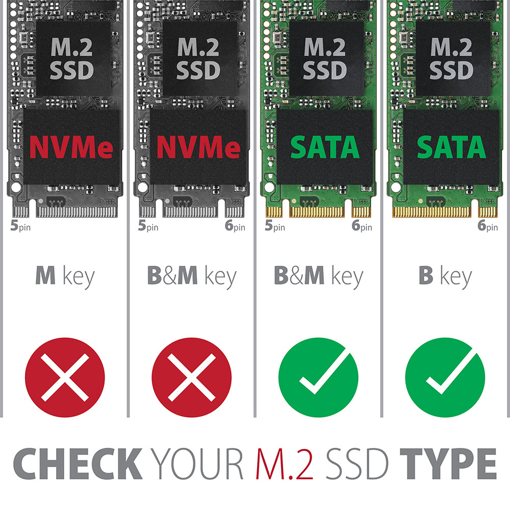 EEM2-SA SuperSpeed USB micro-B - M.2 SATA SSD RIBBED box