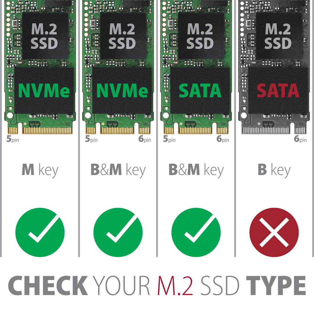 EEM2-SB2 SuperSpeed+ USB-C - M.2 NVMe & SATA SSD RAW box